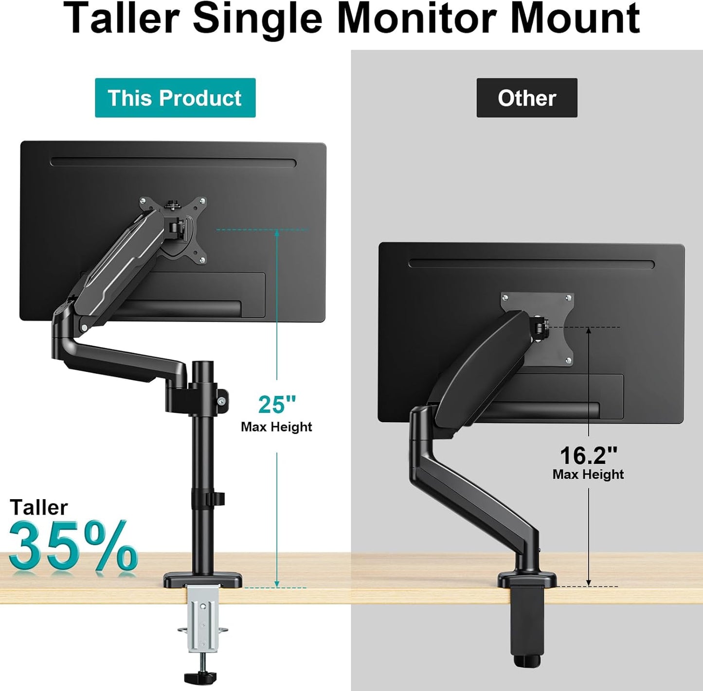 MOUNT PRO Single Monitor Mount, Monitor Arm Desk Mount for 13-32 inch